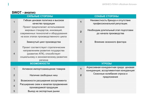 ПОДМОСКОВНЫЙ ЯГОДНЫЙ ГЕКТАР
доходность 20-40%